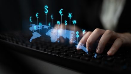 Currency: The Hidden Alpha in International ETFs